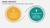 How Smart Implants can Potentially Displace Regular Implants - Slide 2