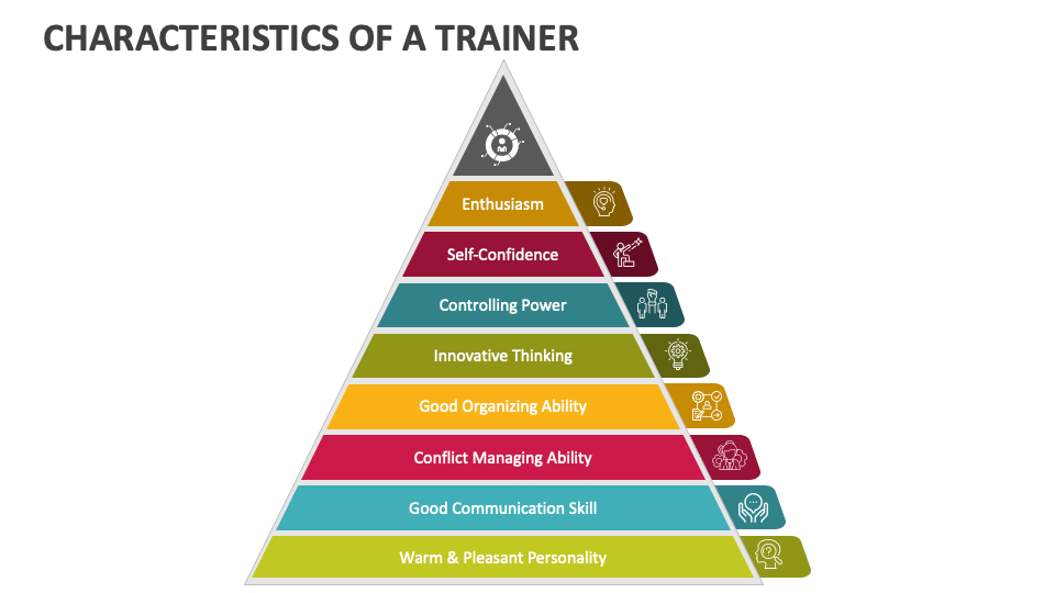 4iii trainer