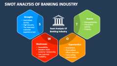 SWOT Analysis of Banking Industry - Slide 1