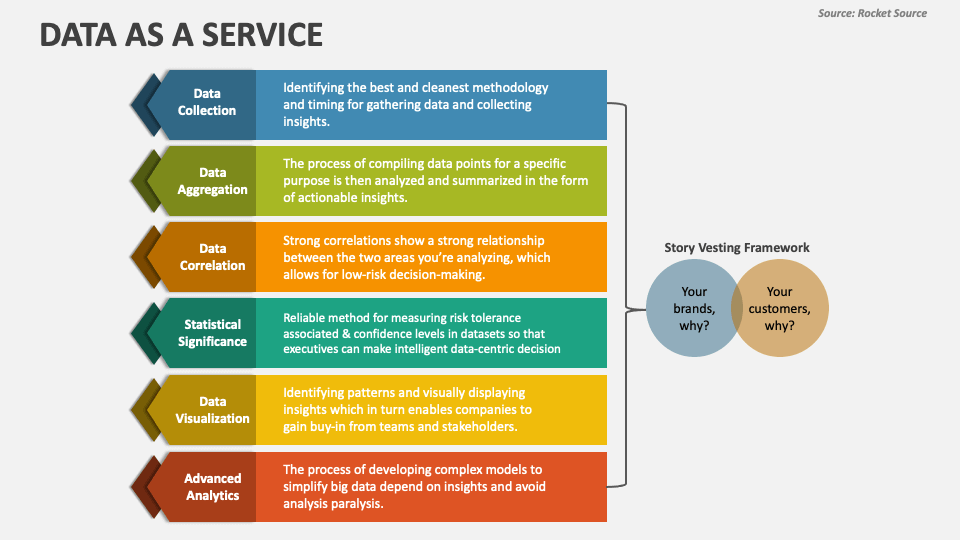 Data as a Service PowerPoint Presentation Slides - PPT Template