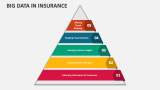 Big Data in Insurance - Slide 3