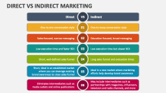 Direct Vs Indirect Marketing - Slide 1