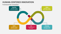 Framework for Human-Centered Innovation - Slide 1