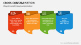 Ways to Avoid Cross Contamination - Slide 2