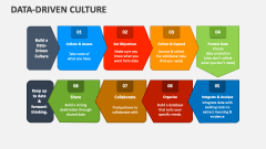 Data-Driven Culture - Slide 1
