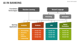 AI in Banking - Slide 6
