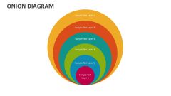 Onion Diagram - Slide 1