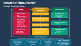 Strategic Engagement Planning Process - Slide 4
