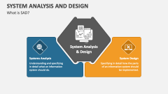 What is System Analysis and Design? - Slide 1