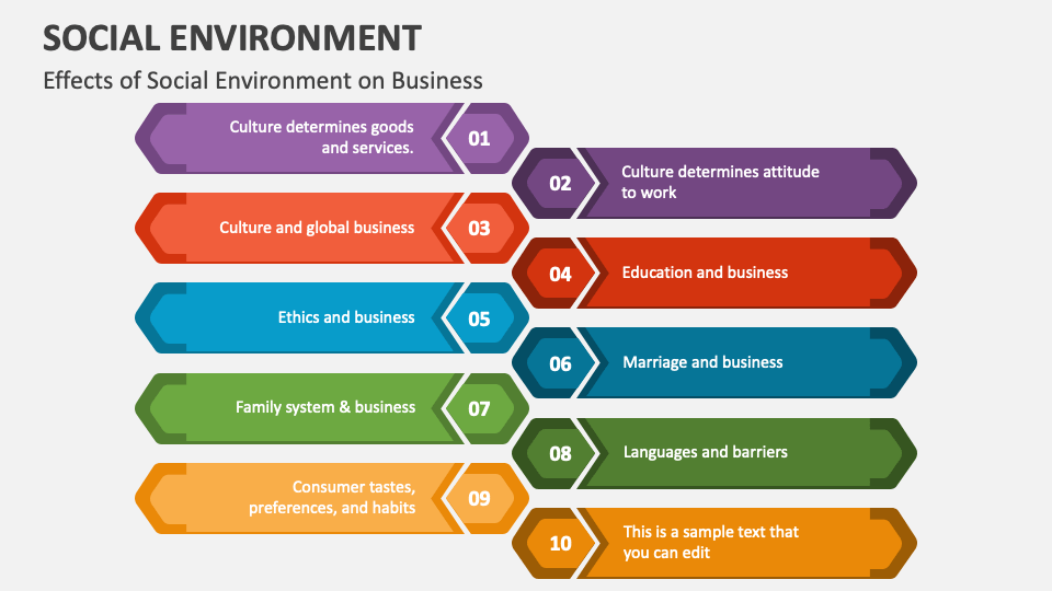 case study of social environment