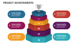 Project Achievements - Slide 2