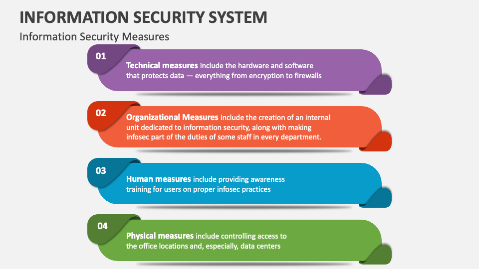 Information Security System PowerPoint and Google Slides Template PPT