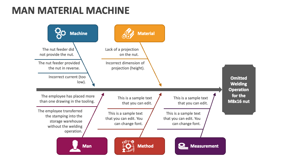 Man Material Machine PowerPoint and Google Slides Template - PPT 