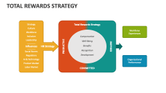 Total Rewards Strategy - Slide 1