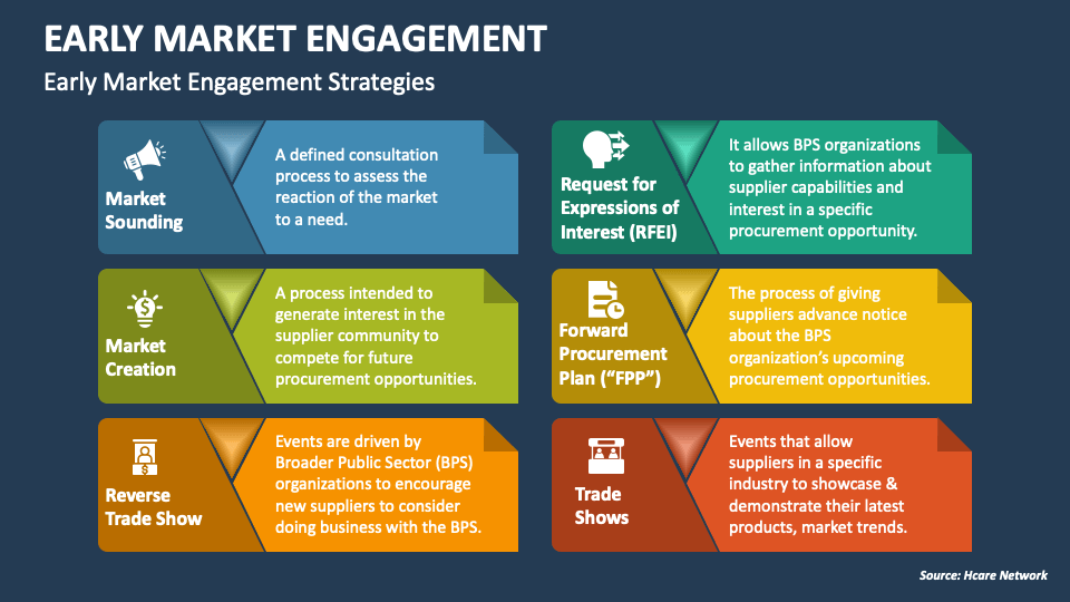 Early Market Engagement PowerPoint and Google Slides Template PPT Slides