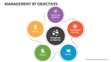 Management by Objectives - Slide 2