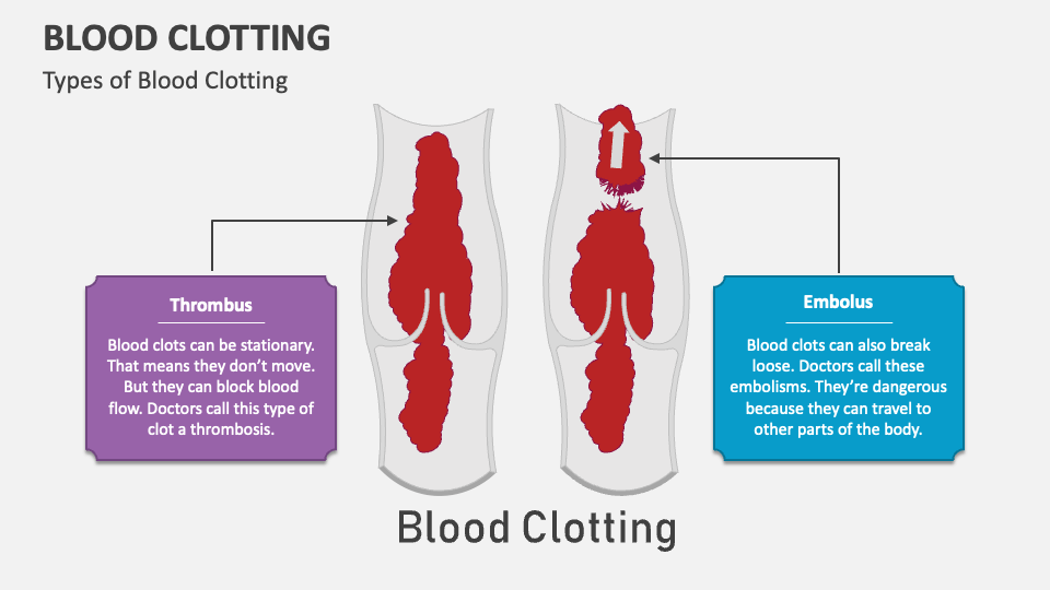 Period Clots In Postpartum Bleeding Blood Clots Period After Baby