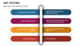 How to Create SAP Test Case - Slide 3