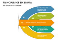 Six Sigma Top 5 Principles - Slide 1