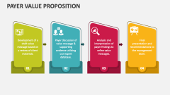 Payer Value Proposition - Slide 1