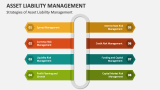 Strategies of Asset Liability Management - Slide 2