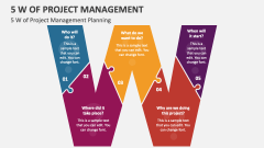 5W of Project Management Planning - Slide 1