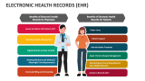Electronic Health Records (EHR) - Slide 4