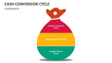 Cash Conversion Cycle - Components - Slide 2