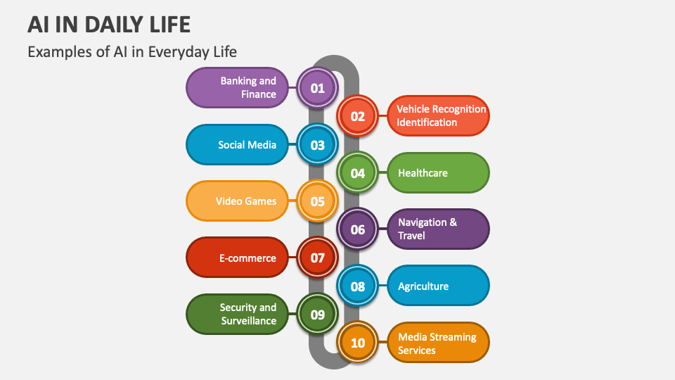 Enriching Daily Life: AI’s Transformative Impact