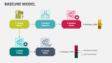 Baseline Model PowerPoint and Google Slides Template - PPT Slides
