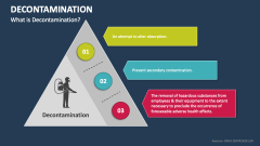 What is Decontamination? - Slide 1