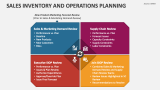 Sales Inventory And Operations Planning - Slide 5