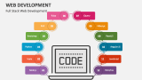 Web Development PowerPoint Presentation Slides - PPT Template