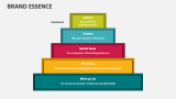 Brand Essence - Slide 1