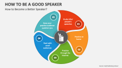 How to Become a Better Speaker? - Slide 1