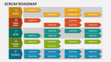 SCRUM Roadmap - Slide 3