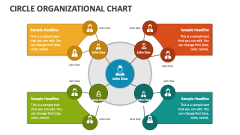 Circle Organizational Chart - Slide 1
