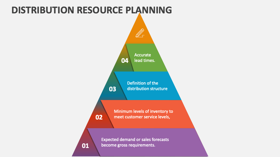 Distribution Resource Planning PowerPoint and Google Slides Template
