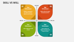 Skill Vs Will - Slide 1