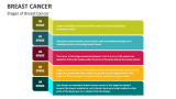 Stages of Breast Cancer - Slide 4