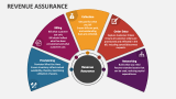 Revenue Assurance - Slide 2