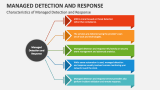 Characteristics of Managed Detection and Response - Slide 3