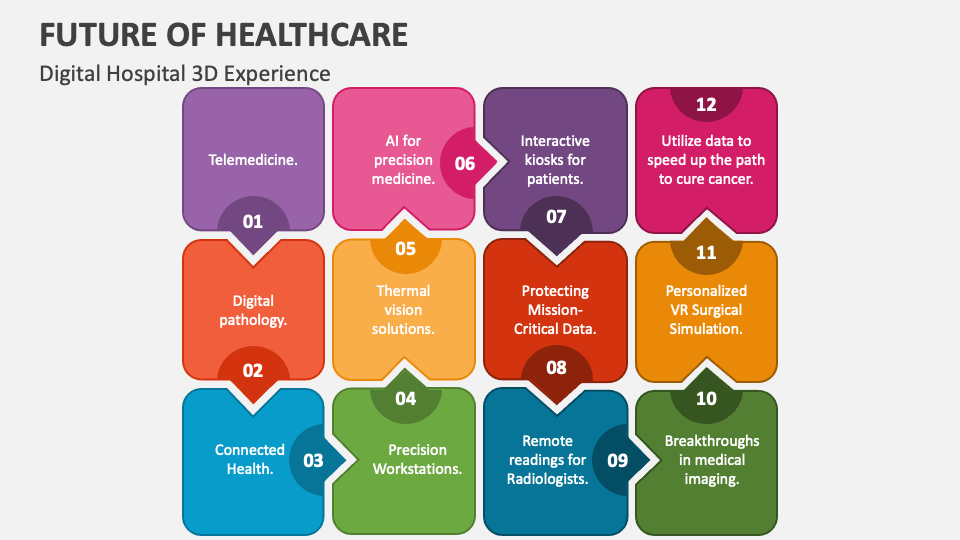 Future of Healthcare PowerPoint and Google Slides Template PPT Slides