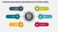Human Resources Information System (HRIS) - Slide 1
