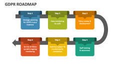 GDPR Roadmap - Slide 1