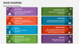 Steps of Gain Sharing - Slide 2