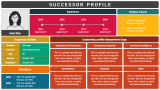 Successor Profile - Slide 2