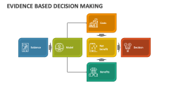 Evidence Based Decision Making - Slide 1