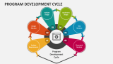 Program Development Cycle PowerPoint Presentation Slides - PPT Template