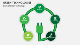 Goals of Green Technology - Slide 3